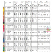 FABER-CASTELL Polychromos Colour Sets