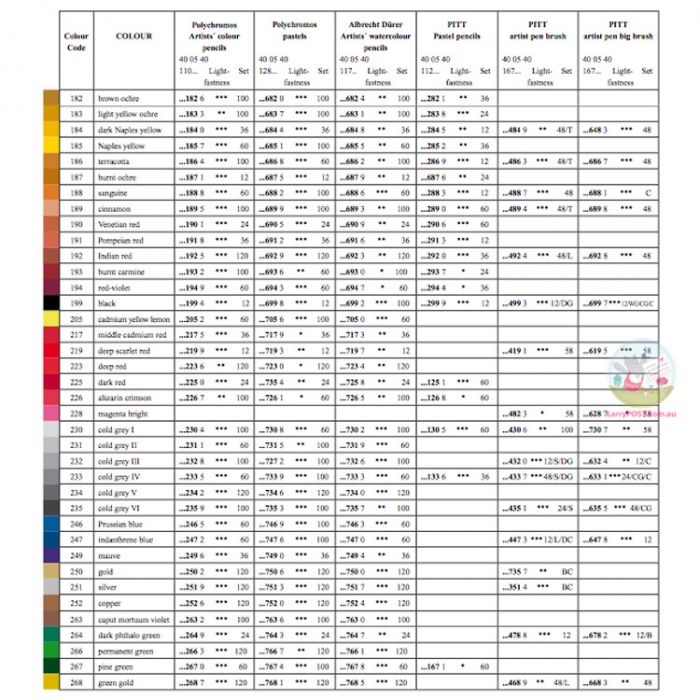FABER-CASTELL Polychromos Colour Sets