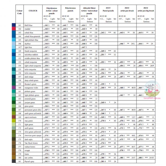 FABER-CASTELL Polychromos Colour Sets