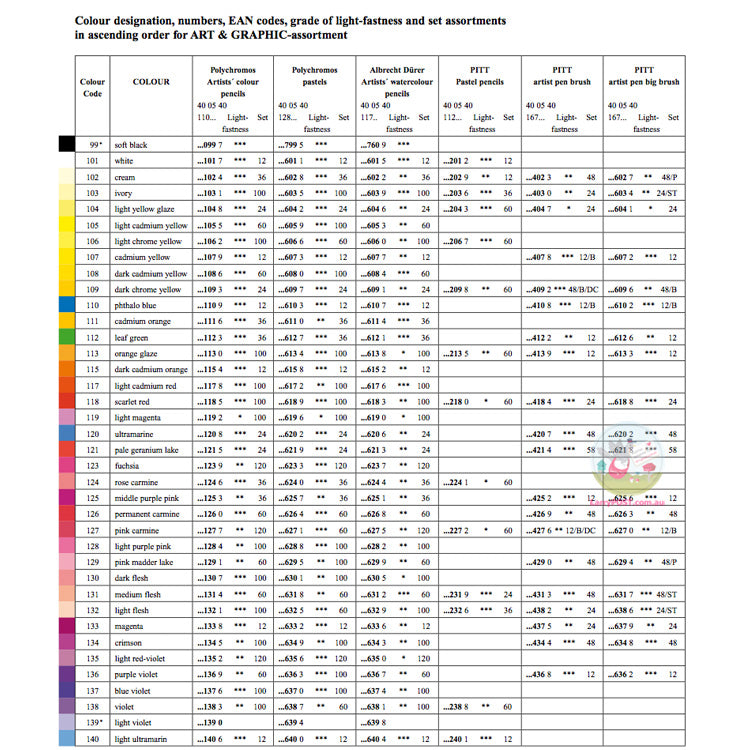 FABER-CASTELL Albrecht Durer Artists Watercolour Pencils - Wooden Box set of 120 *Ships free AU Regular Post only*