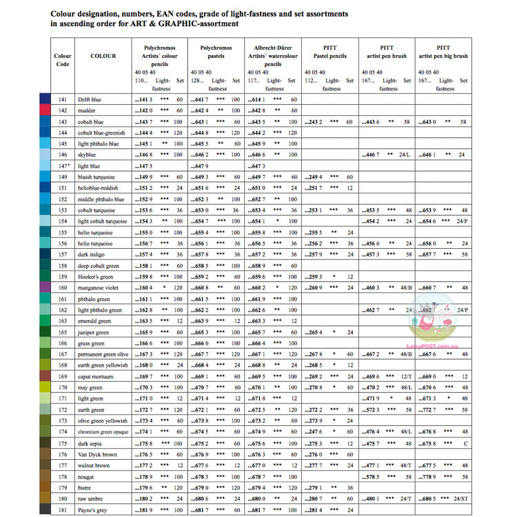 FABER-CASTELL Albrecht Durer Artists Watercolour Pencils - Wooden Box set of 120 *Ships free AU Regular Post only*