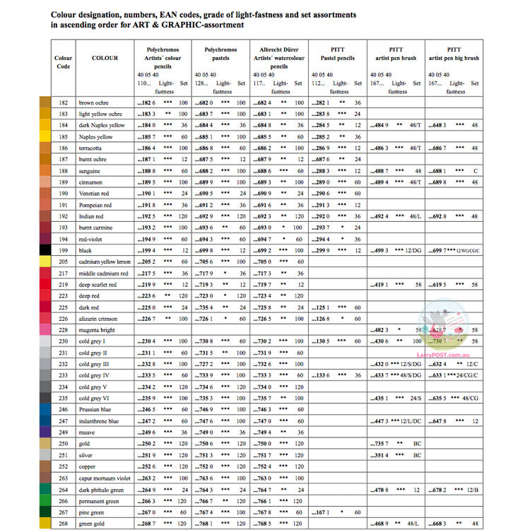 FABER-CASTELL Albrecht Durer Artists Watercolour Pencils - Wooden Box set of 120 *Ships free AU Regular Post only*