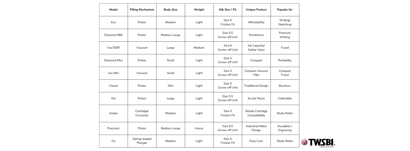 Comparison table of Twsbi models — LarryPOST