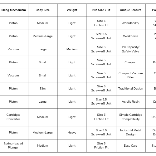 Comparison table of Twsbi models