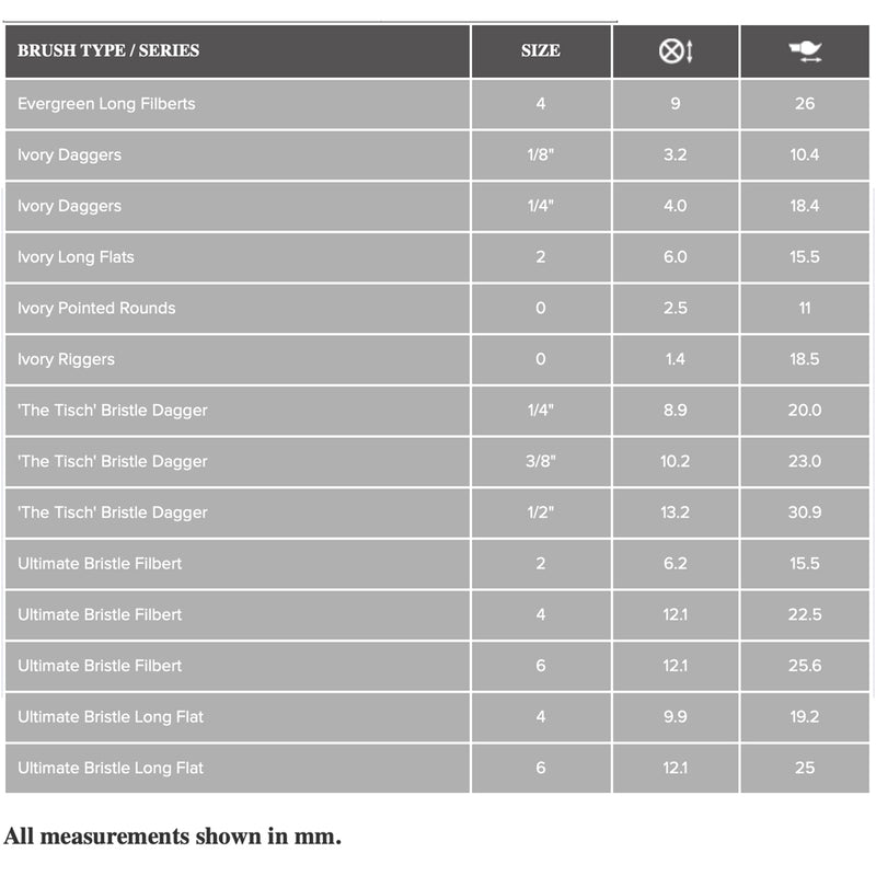 ROSEMARY & CO - Andrew Tischler 'En Plein Air' Set (Pochade) - 14 Brushes - Short Handle