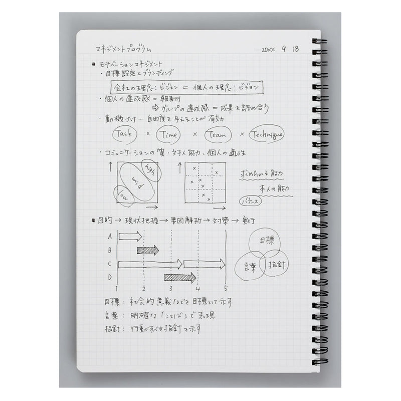 KOKUYO Spiral Campus Notebook - Grid - Various Sizes