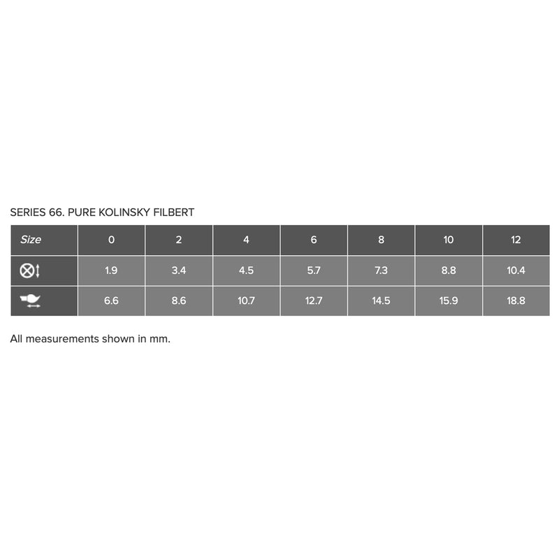ROSEMARY & CO Brushes - Series 66 - Pure Kolinsky Sable - Filbert - Short Handle - Various Sizes