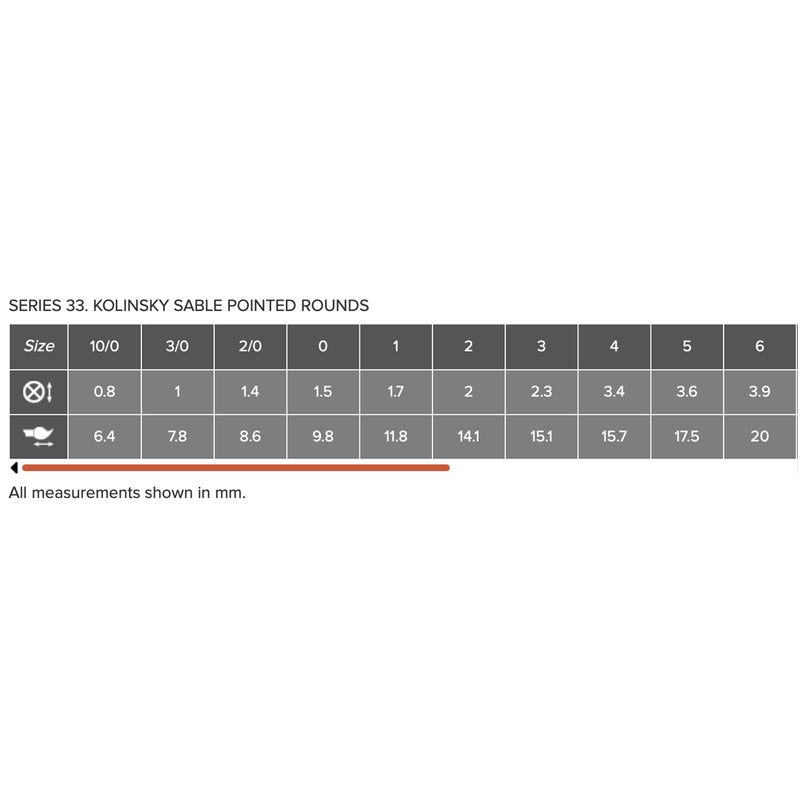 ROSEMARY & CO Watercolour Brush - Series 33 - Pure Kolinsky Sable Rounds - Short Handle - Various Sizes