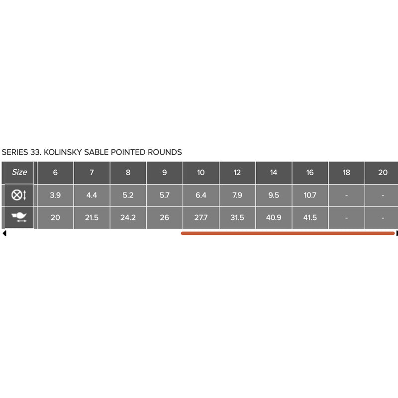 ROSEMARY & CO Watercolour Brush - Series 33 - Pure Kolinsky Sable Rounds - Short Handle - Various Sizes