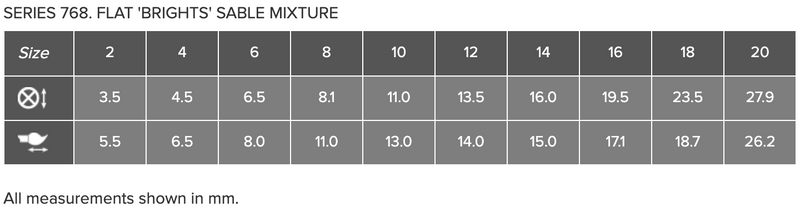 ROSEMARY & CO Series 768 - Flat Bright Red Sable Blend - Short Handle - Various Sizes