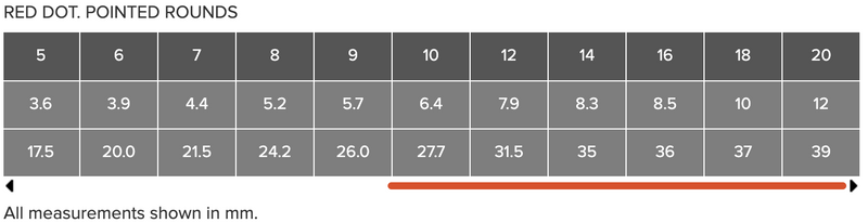 ROSEMARY & CO Brushes - Red Dot (Synthetic Sable) - Pointed Round - Short Handle -  Various Sizes