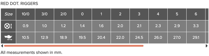 ROSEMARY & CO Brush - Red Dot (Synthetic Sable) - Rigger - Short Handle - Various sizes