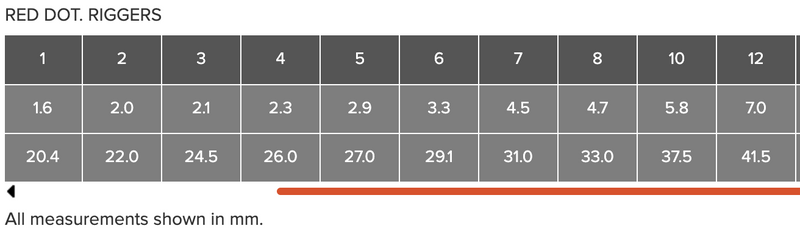 ROSEMARY & CO Brush - Red Dot (Synthetic Sable) - Rigger - Short Handle - Various sizes