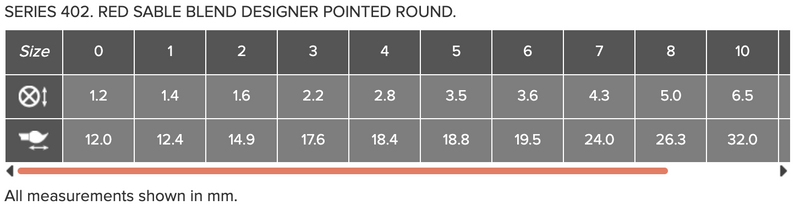 ROSEMARY & CO Watercolour Brush - Series 402 - Red Sable Blend - Designer Pointed Round - Short Handle - Various Sizes