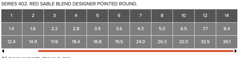 ROSEMARY & CO Watercolour Brush - Series 402 - Red Sable Blend - Designer Pointed Round - Short Handle - Various Sizes