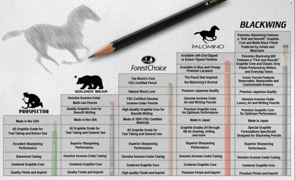 PALOMINO Graded Graphite Pencil - Orange - B