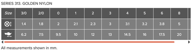 ROSEMARY & CO Brushes - Series 313 (Golden Synthetic) - Pointed Round - Short Handle - Various Sizes