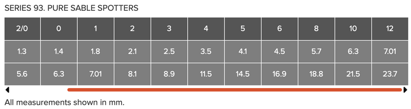 ROSEMARY & CO Watercolour Brushes - Series 93 - Red Sable Spotter - Short Handle - Various Sizes