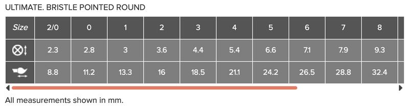 ROSEMARY & CO Brushes - Ultimate Bristle - Pointed Round - Long Handle - Various Sizes