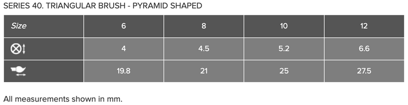 ROSEMARY & CO Brushes - Series 40 - Triangular (Pyramidal) Brush - Short Handle - Various Sizes
