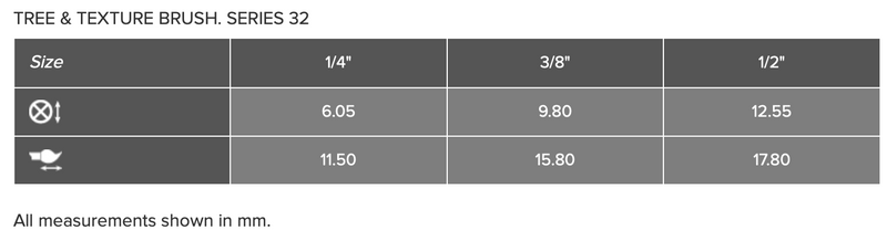 ROSEMARY & CO Brushes  - Series 32 - Tree & Texture - Badger Hair - Short Handle - Various Sizes