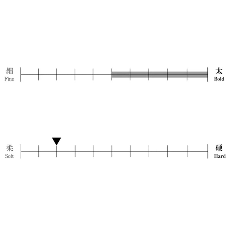 TACHIKAWA Comic Pen Nib - G Model (T33) - Pack of 3