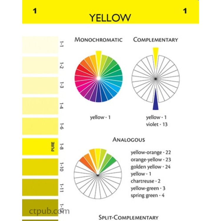 ULTIMATE 3-in-1 Color Tool - CMYK, RGB, HEX formulas (Updated 3rd Edition)