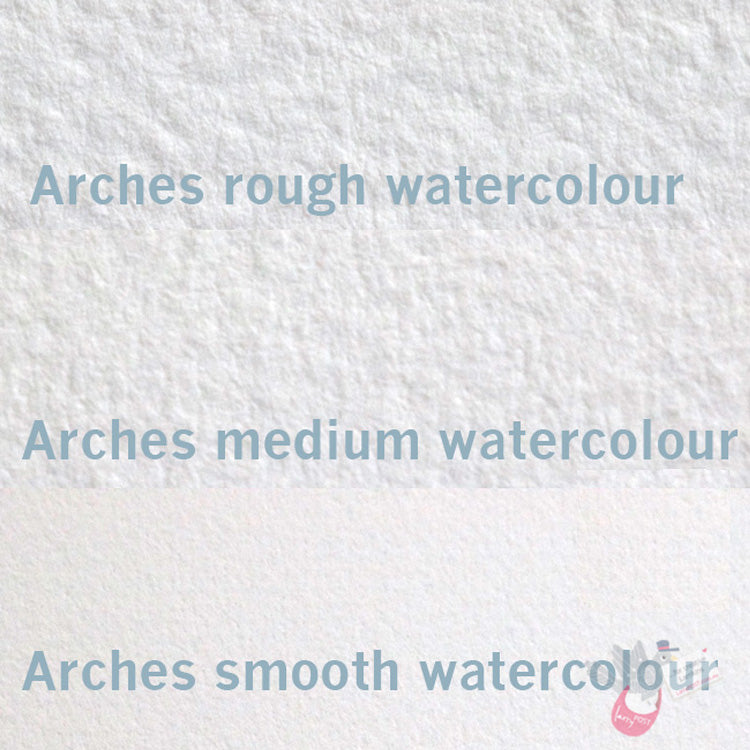 Comparison of different ARCHES surfaces