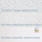 Comparison of different ARCHES surfaces