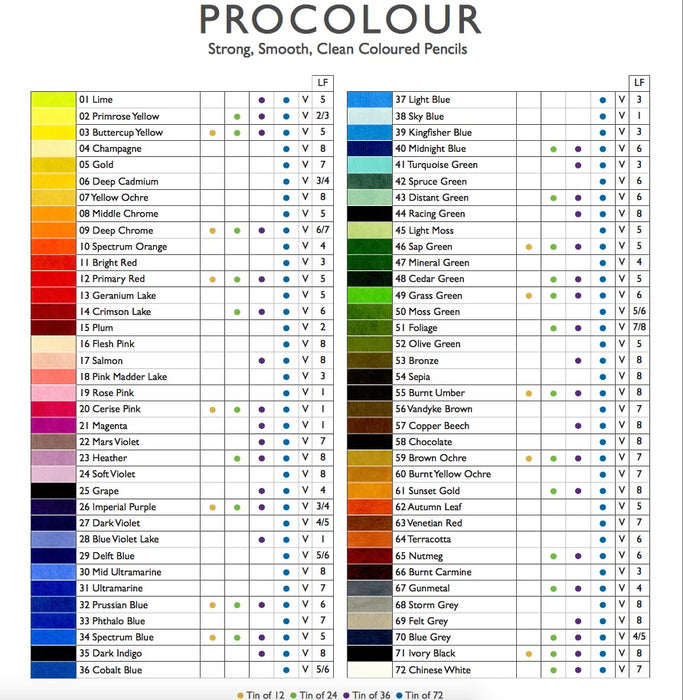 DERWENT Procolour Pencils Tin 24 Asst