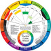 THE COLOR WHEEL COMPANY Pocket Colour Wheel Mixing Guide (13cm)